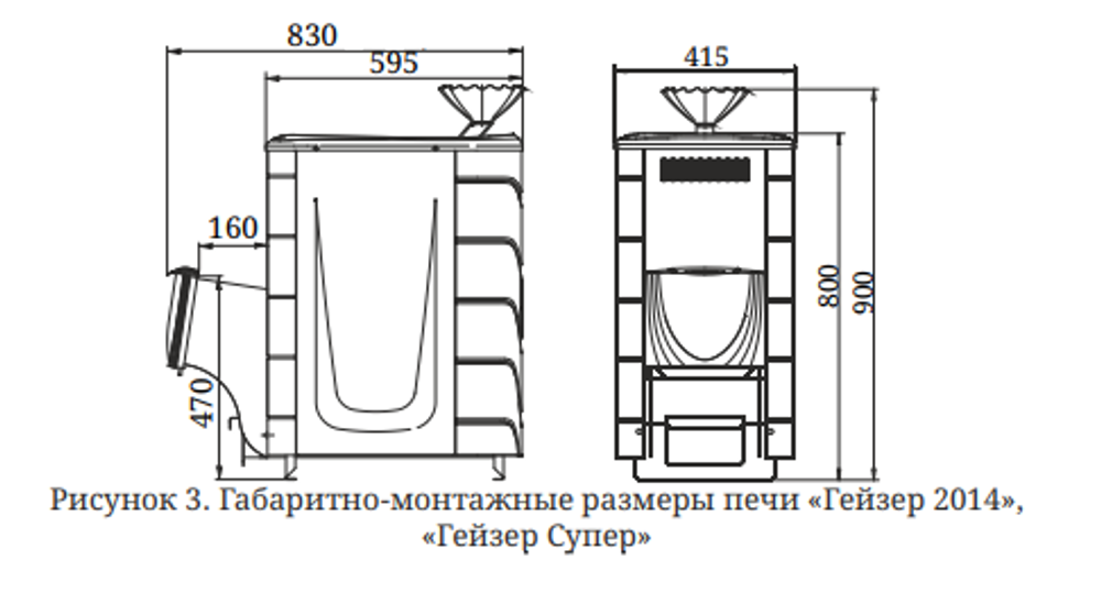 Банная печь Гейзер Супер Inox ДА ЗК терракота размеры