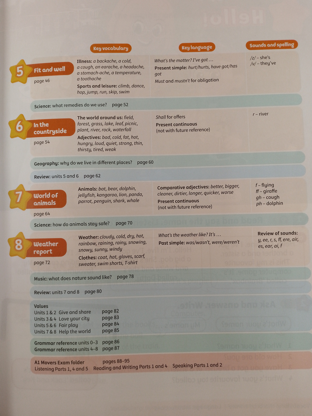 Kid's Box New Generation Level 3 Pupil's Book with eBook
