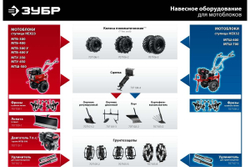Бензиновый мотоблок с ВОМ ЗУБР 389 см3 МТШ-700