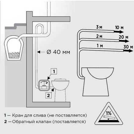 Насос-измельчитель SANICOMPACT LC  унитаз