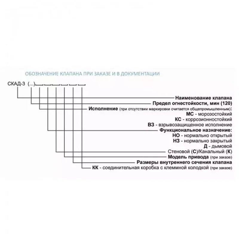 Клапан дымоудаления СКАД-3(EI120)-Д-400x400