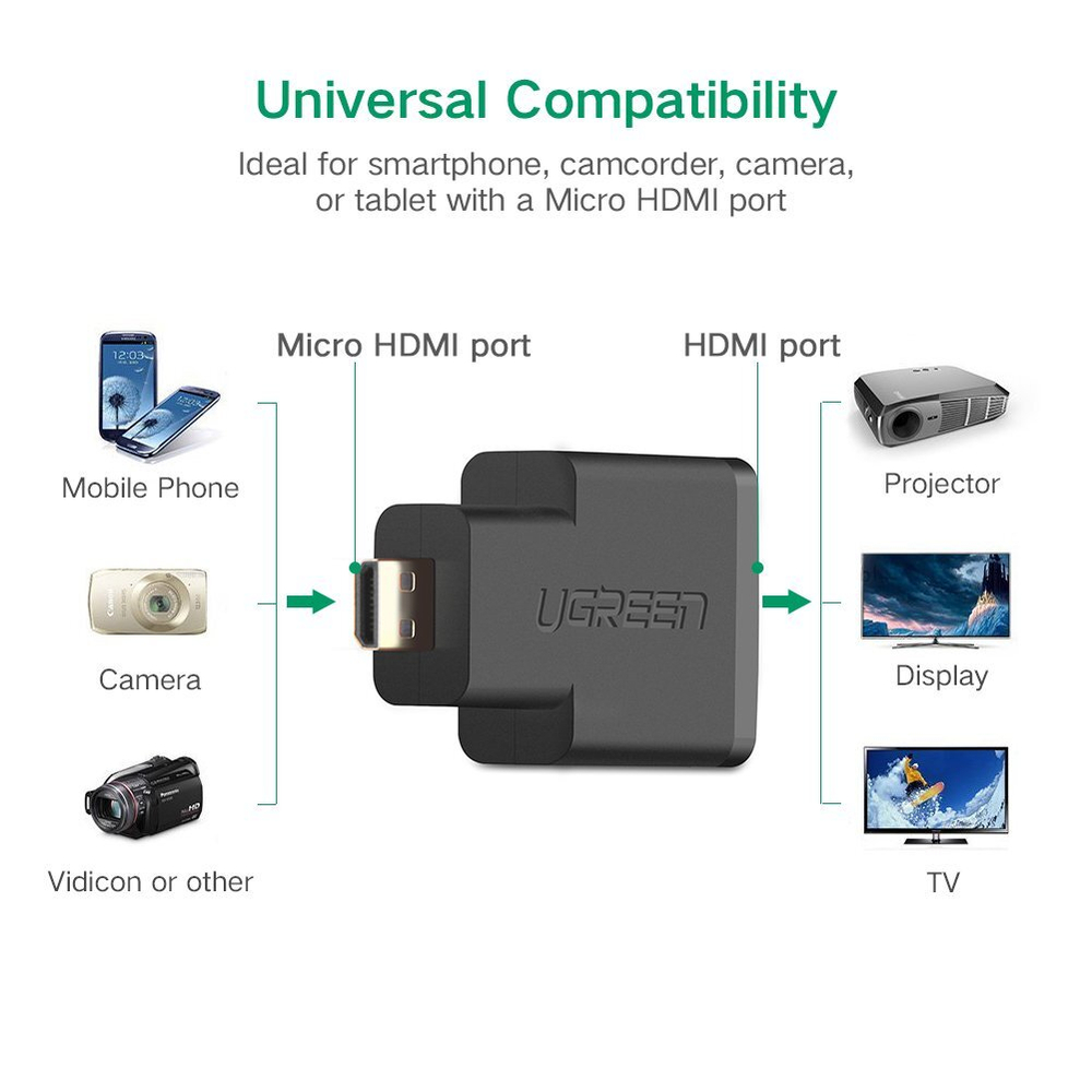 Переходник HDMI - micro HDMI UGREEN 20106