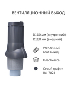 Готовый комплект изолированный серия Static (колпак): UNIVERSAL, Ø 110/160 мм, Gervent