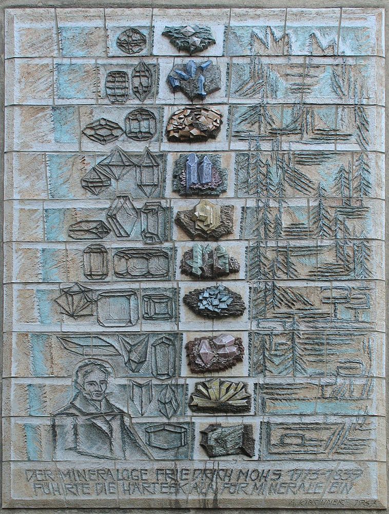 Коллекция Шкала твердости — купить по ФГОС | Учебный стандарт