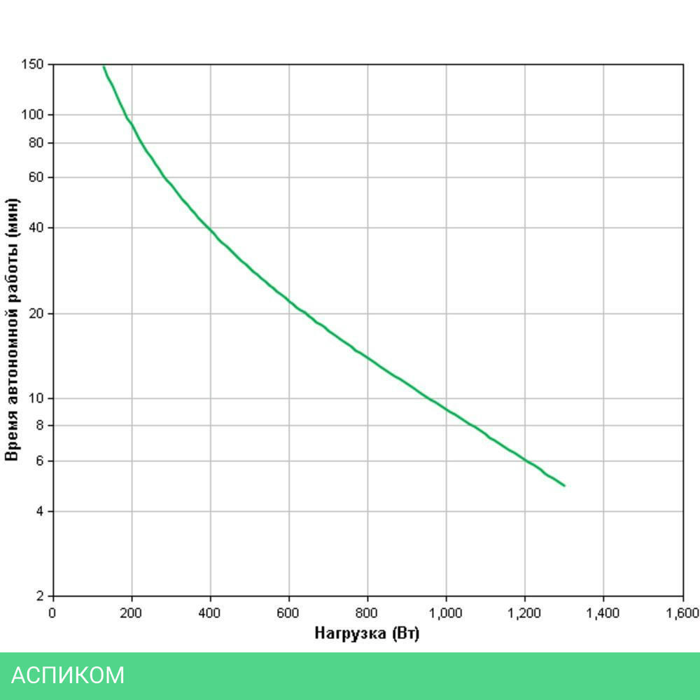 Источник бесперебойного питания APC SMC2000I