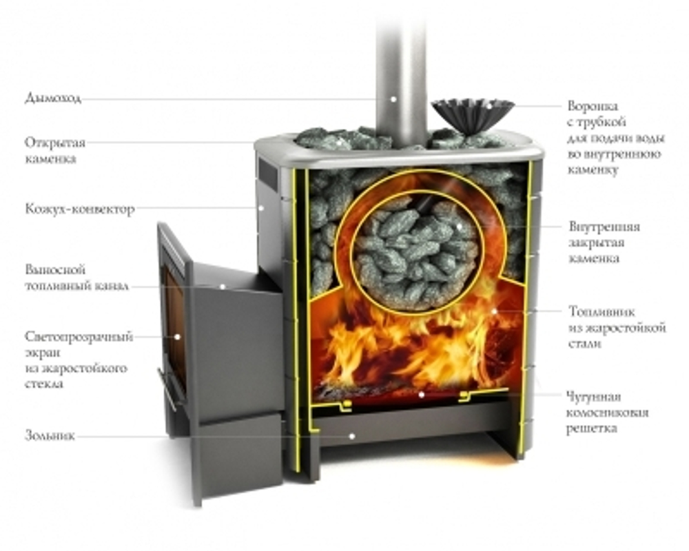 Печь банная Ангара 2012 Carbon ДН ЗК антрацит