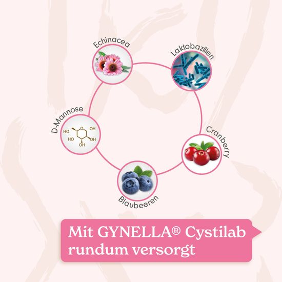 Genella Cystilab