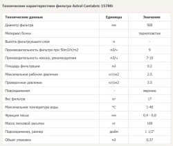 Фильтр песочный для бассейна ламинированный - 9 м³/ч, песок 100кг, Ø500мм, подкл. Ø50мм - Cantabric - 15780 - AstralPool, Испания