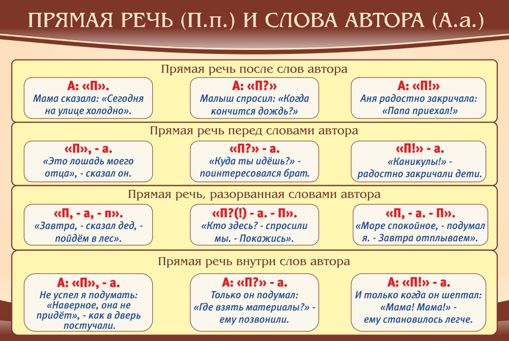 Стенд &quot;Прямая речь и слова автора&quot;