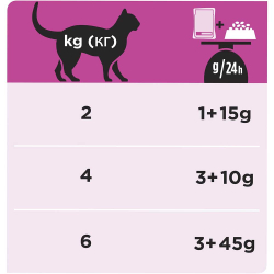 Pro Plan VET UR (лосось) 85 г - диета консервы (пауч) для кошек при проблемах МКБ, Obesity Management ST/OX
