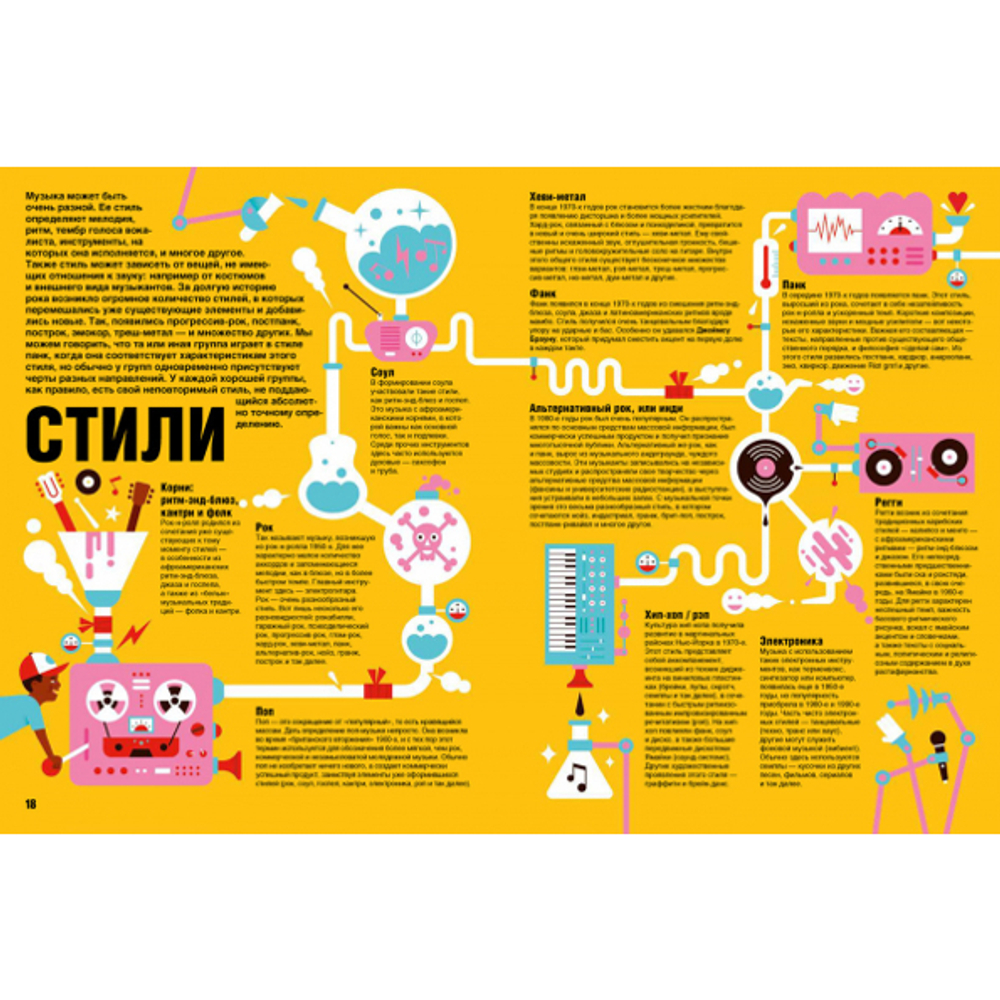 Иллюстрированная История Рока / Сусана Монтеагудо, Луис Демано