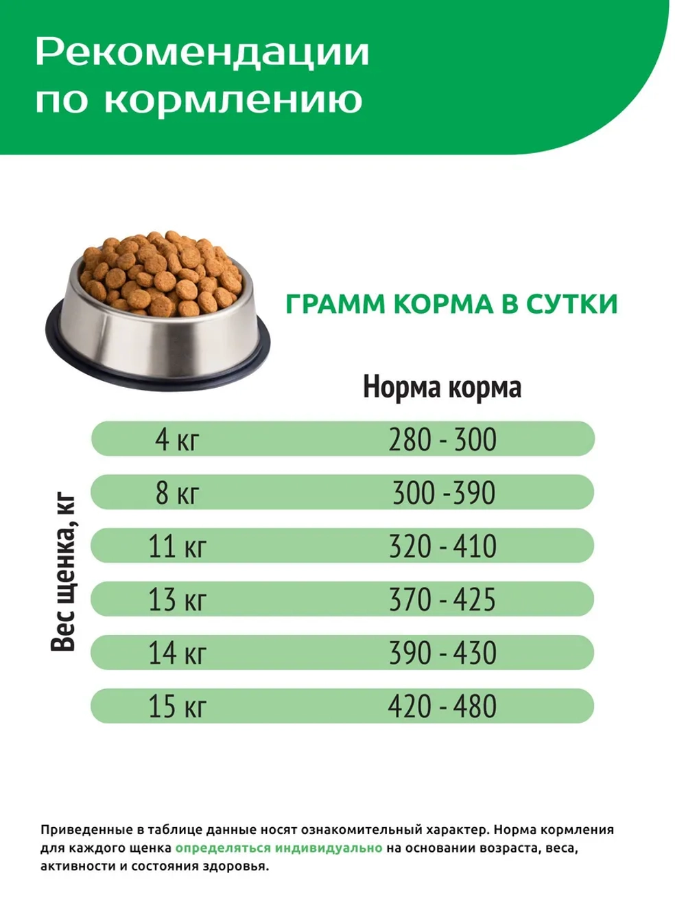 Корм для щенков средних и крупных пород, с ягненком, 3 кг