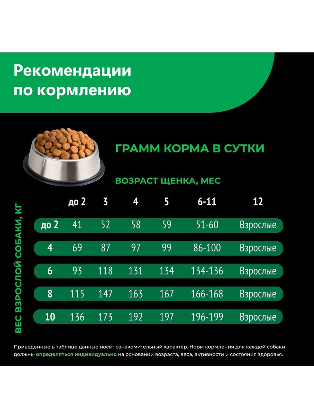Корм сухой для щенков породы Сибирский хаски, премиум полнорационный комплекс, с ягненком, 2,5 кг, QUATTRO