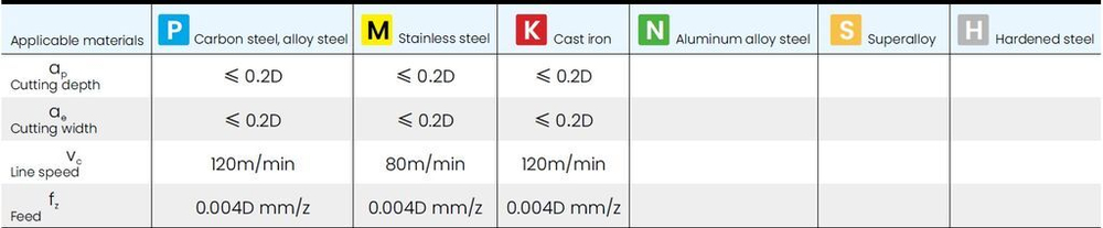 R0.5*50*3*d4*2F фреза сферическая