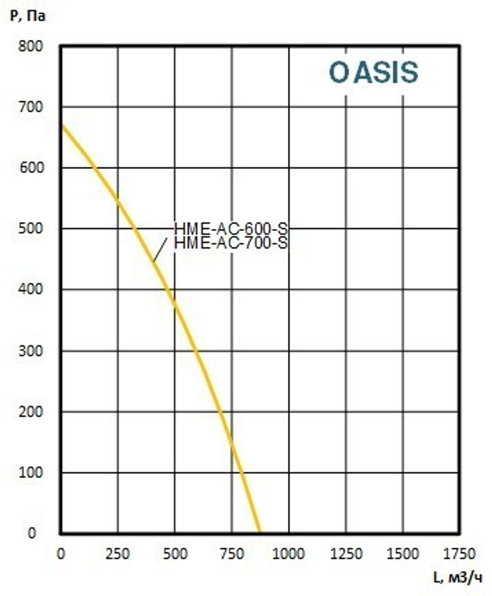 Приточно-вытяжные установки OASIS-HME-AC-600-2.6-S