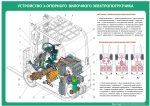 Устройство электрического погрузчика