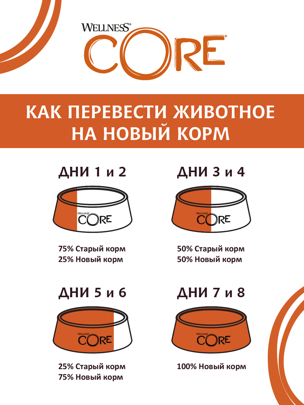 Сухой корм CORE для взрослых собак средних пород из индейки с курицей 1,8 кг