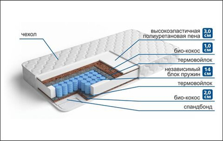 Матрас Фиеста «Дуо» 90x200