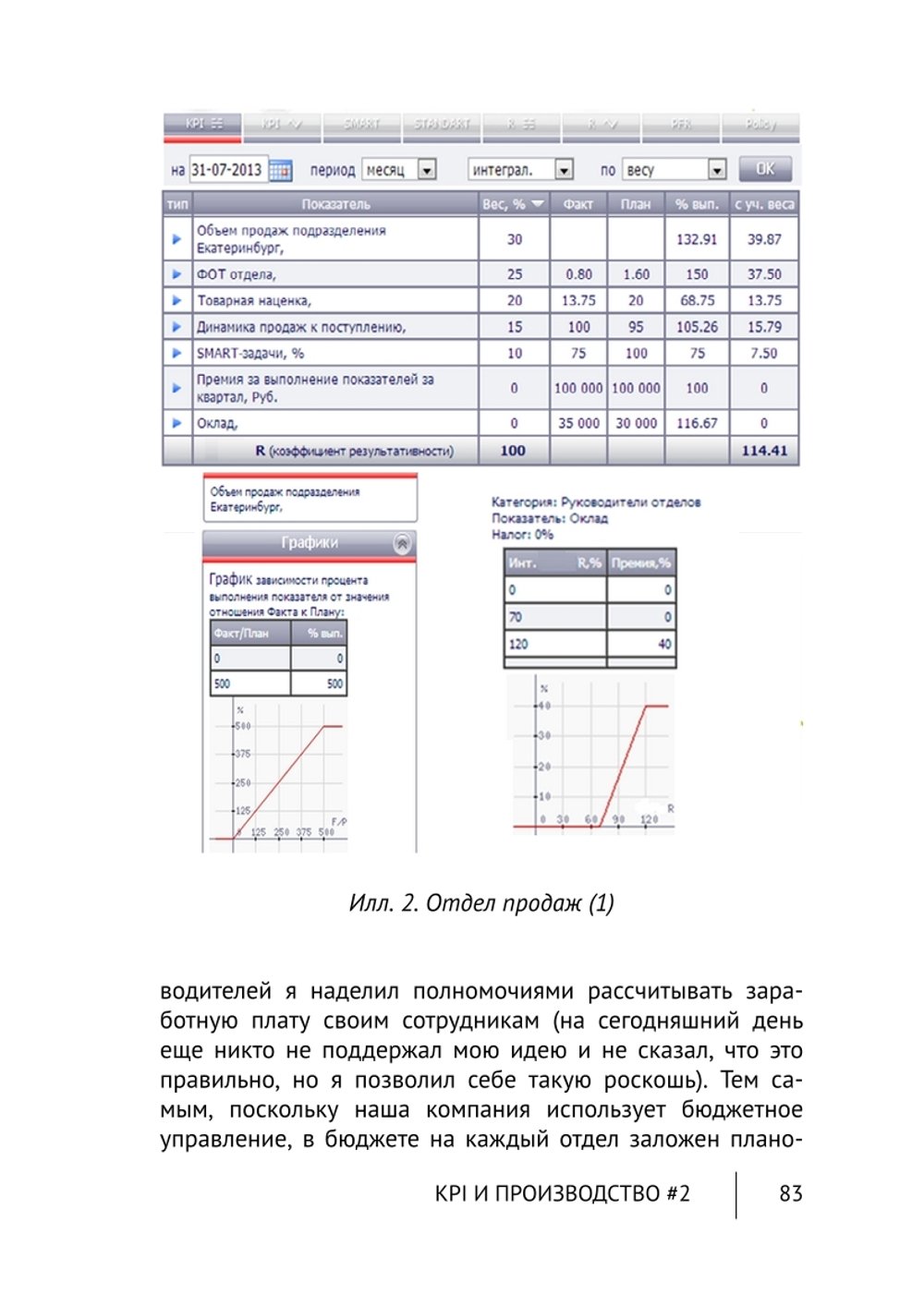 Cборник KPI-DRIVE #6 / KPI и Производство #2