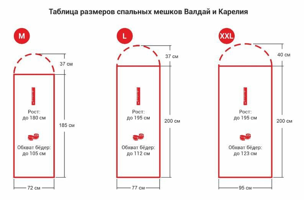 Спальный мешок Карелия -5L Урма, Хаки