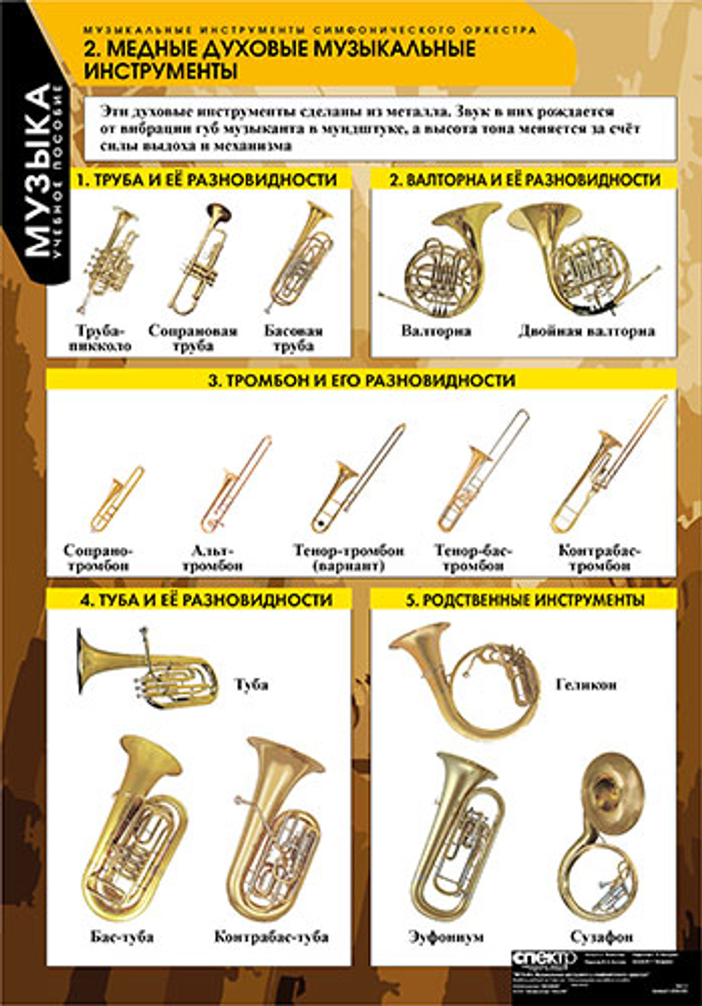 Комплект таблиц "Музыка. Инструменты симфонического оркестра"; 9 таблиц