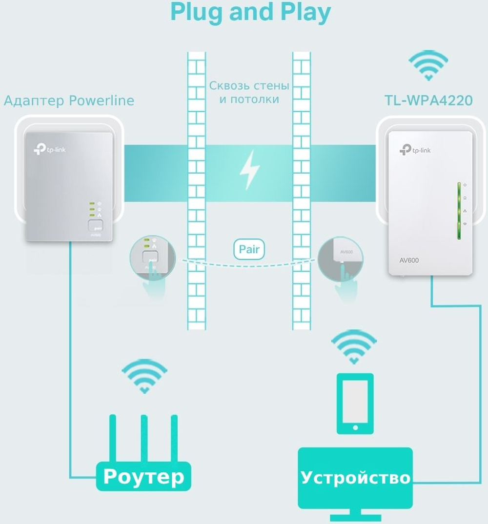 TL-WPA4220