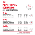 Royal Canin Mini Indoor Adult Корм сухой для взрослых собак мелких размеров живущих в помещении 3 кг