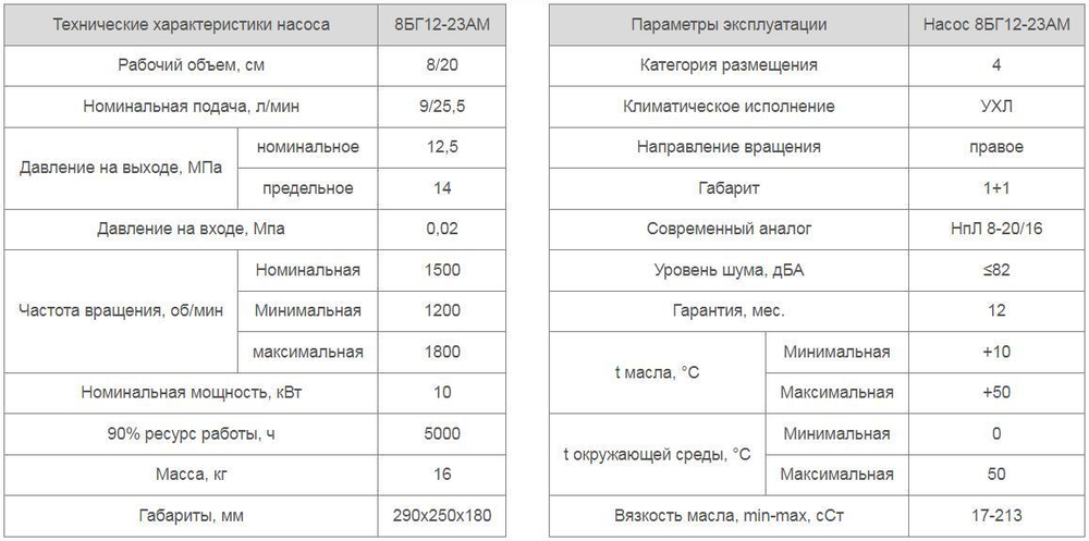 Насос 8БГ12-23АМ