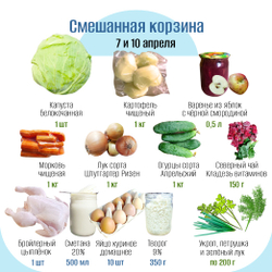 Смешанная корзина