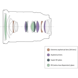Микроскоп стерео Микромед MC-А-0880-tilt