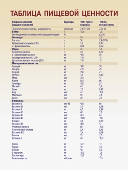 Смесь Priolac Gold 1 400г