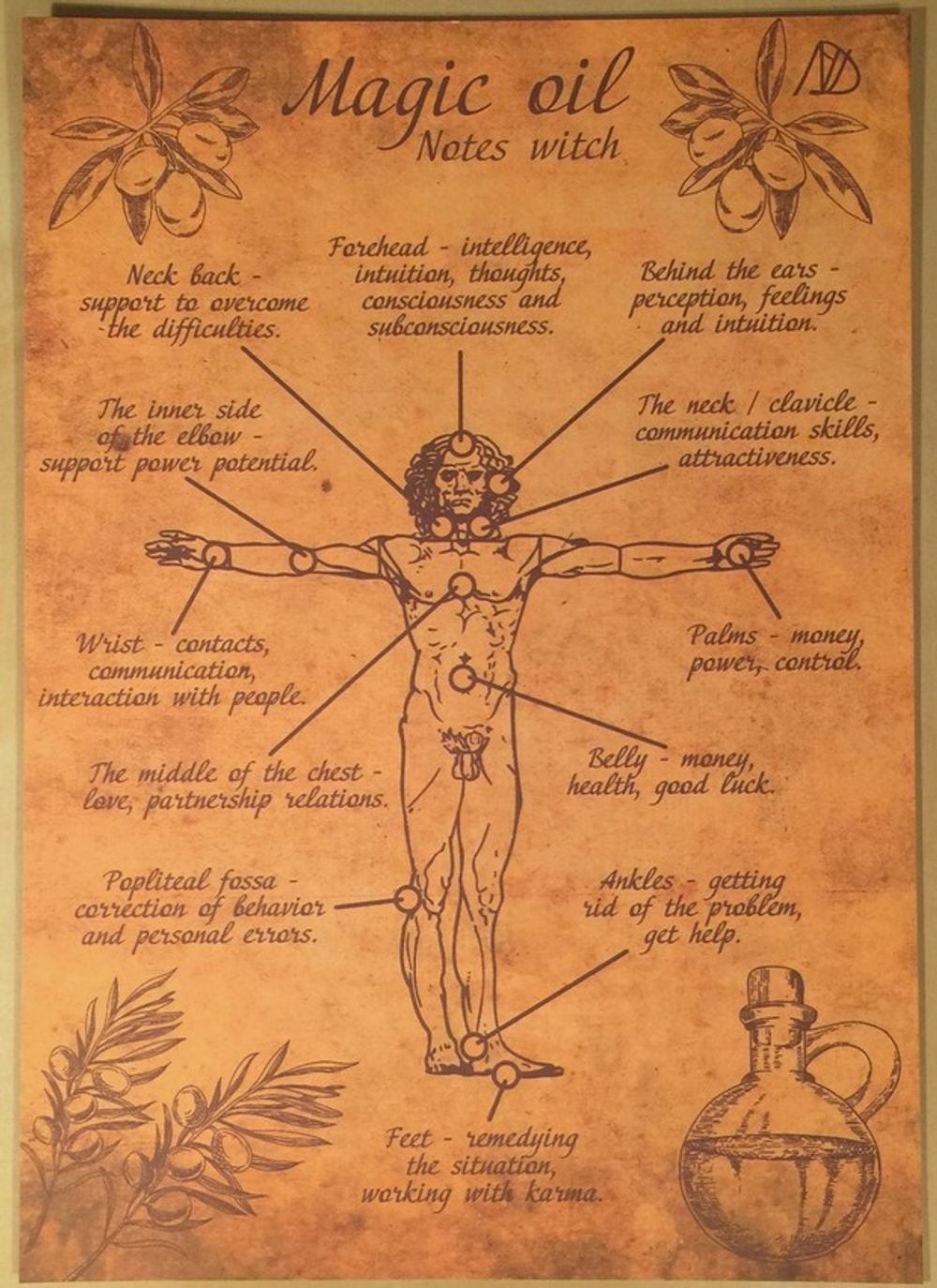Свиток магического масла