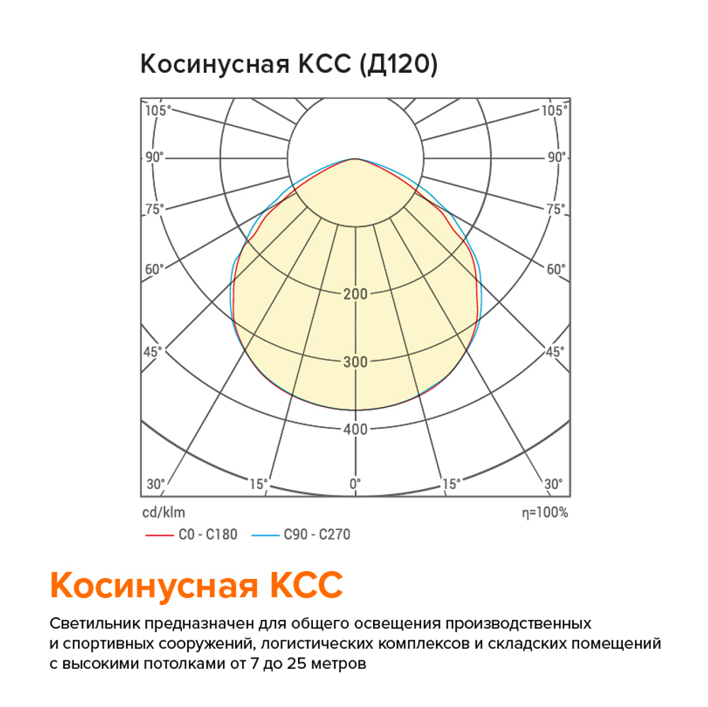Светильник LED ТАЙФУН ДСП06-100-002-6К Д120 100Вт 5700K IP65 Прозрачный 19000лм 261x155мм WOLTA PRO