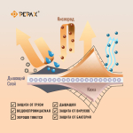 Pepax заживляющая пленка для тату