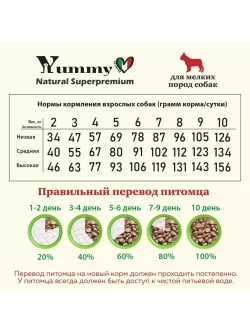Корм для взрослых собак малых пород, индейка 2,5 кг