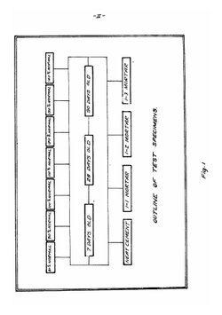 The effect of quantity of mixing water on the strength of various Portland cement mortars | Roy Monroe Singer