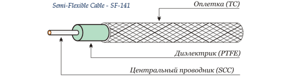 SF-141SC кабель