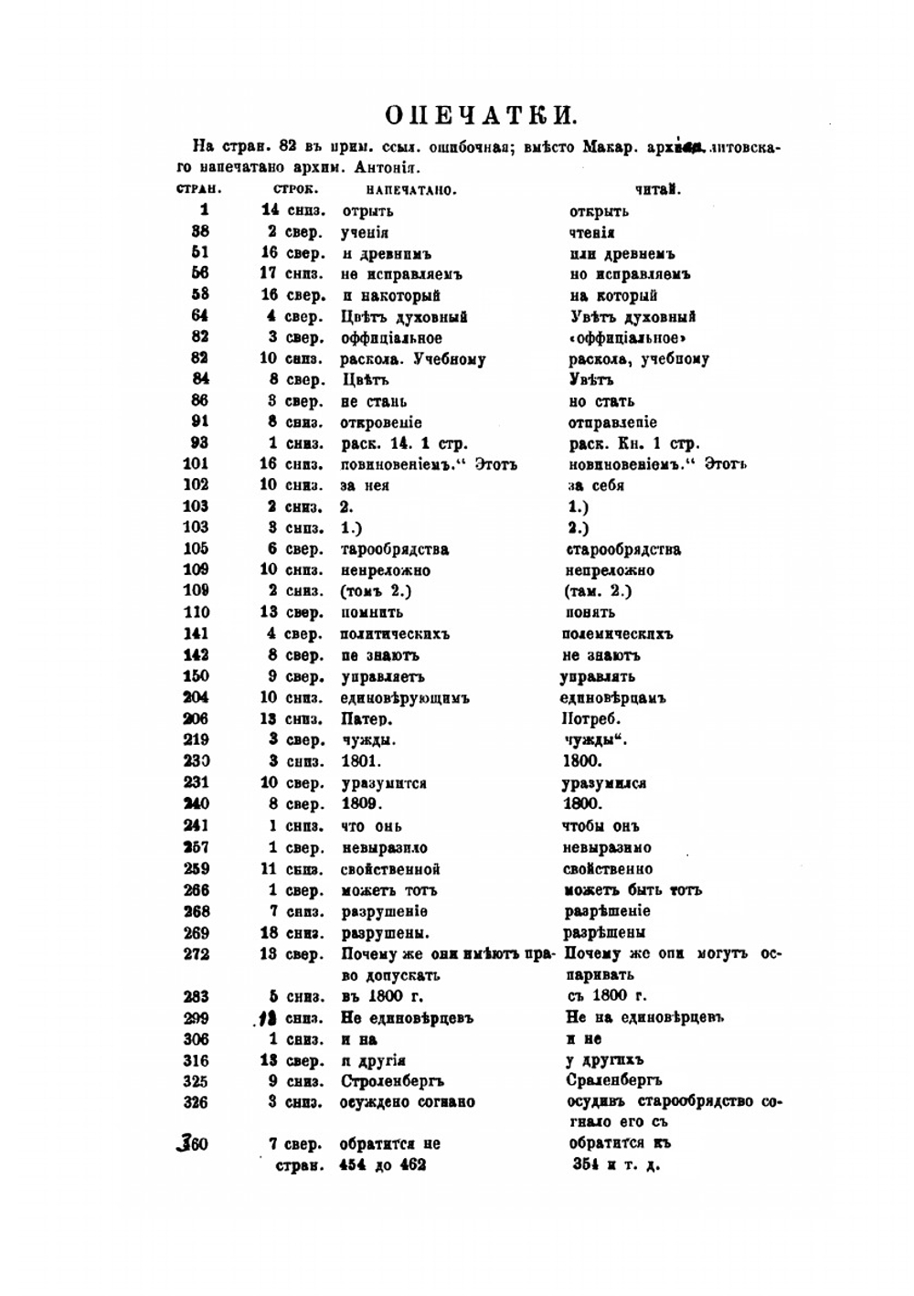Исторические исследования, служащие к оправданию старообрядцев | В.М. Карлович