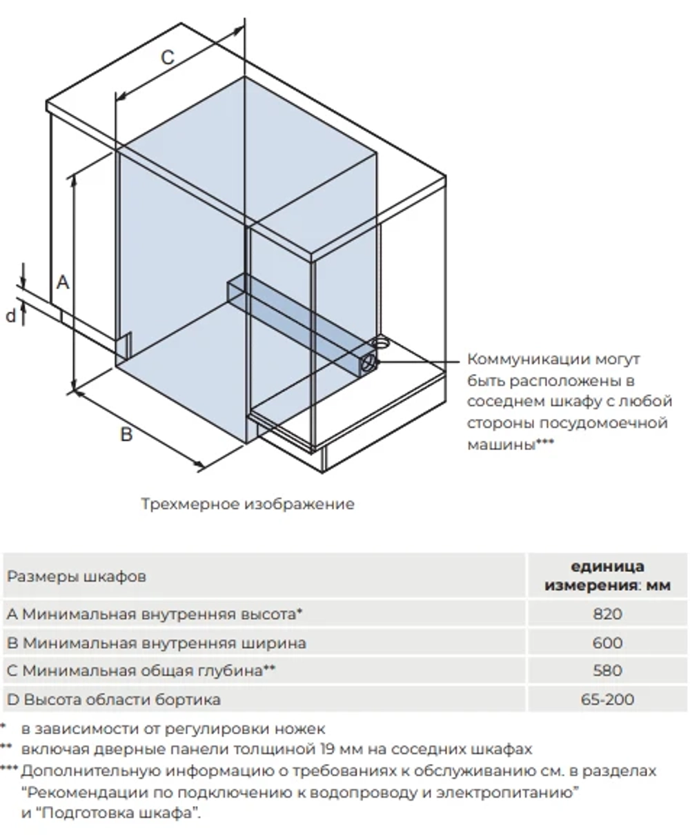 Встраиваемая посудомоечная машина Candy Nova CI 4A7E0AA-08