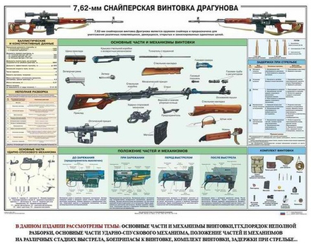 Плакат "Снайперская винтовка Драгунова СВД"