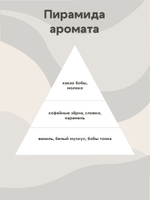 Отдушка - Раф кофе