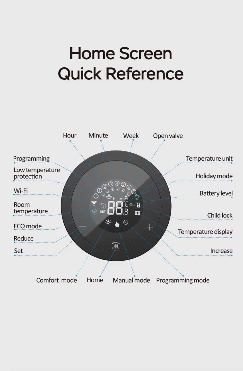 Умный ZigBee термостатическийклапан NEURACUBE (Работает с eWelink)