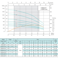 Погружной скважинный насос серии 3.5SEm-T, Shimge