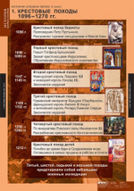 Комплект таблиц "История Средних веков 6 кл."; 6 таблиц