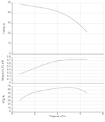 Насос скважинный Xiro SPI 4.5-8-A1/OI4-0,75-B1