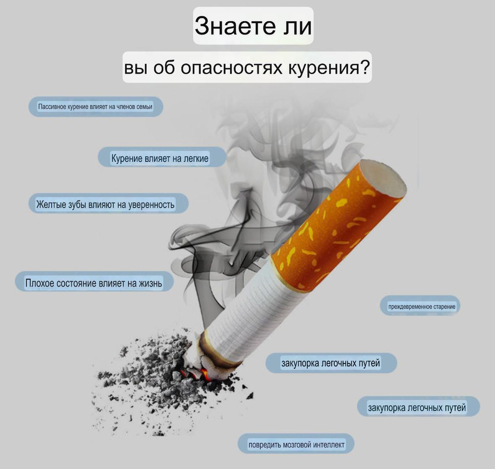 Пластырь для отказа от курения