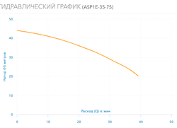 Скважинный насос AQUARIO ASP1E-35-75 с кабелем 20 метров