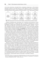 Архитектура компьютера. 6-е изд.