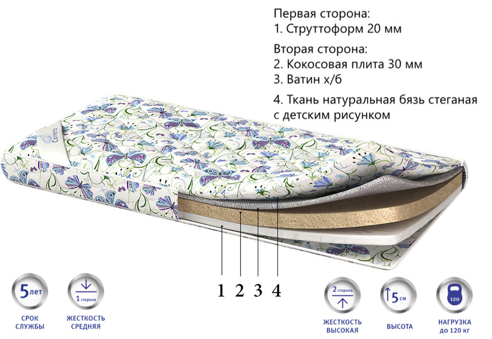 Детский матрас Corretto Senza molle