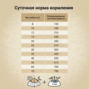 Сухой корм CRAFTIA NATURA для взрослых собак средних и крупных пород из лосося и сельди